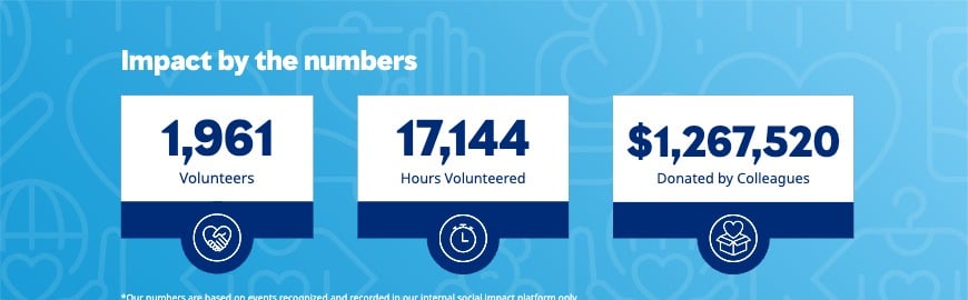 Published | 02.28.25 | Impact by the Numbers community impact report ...