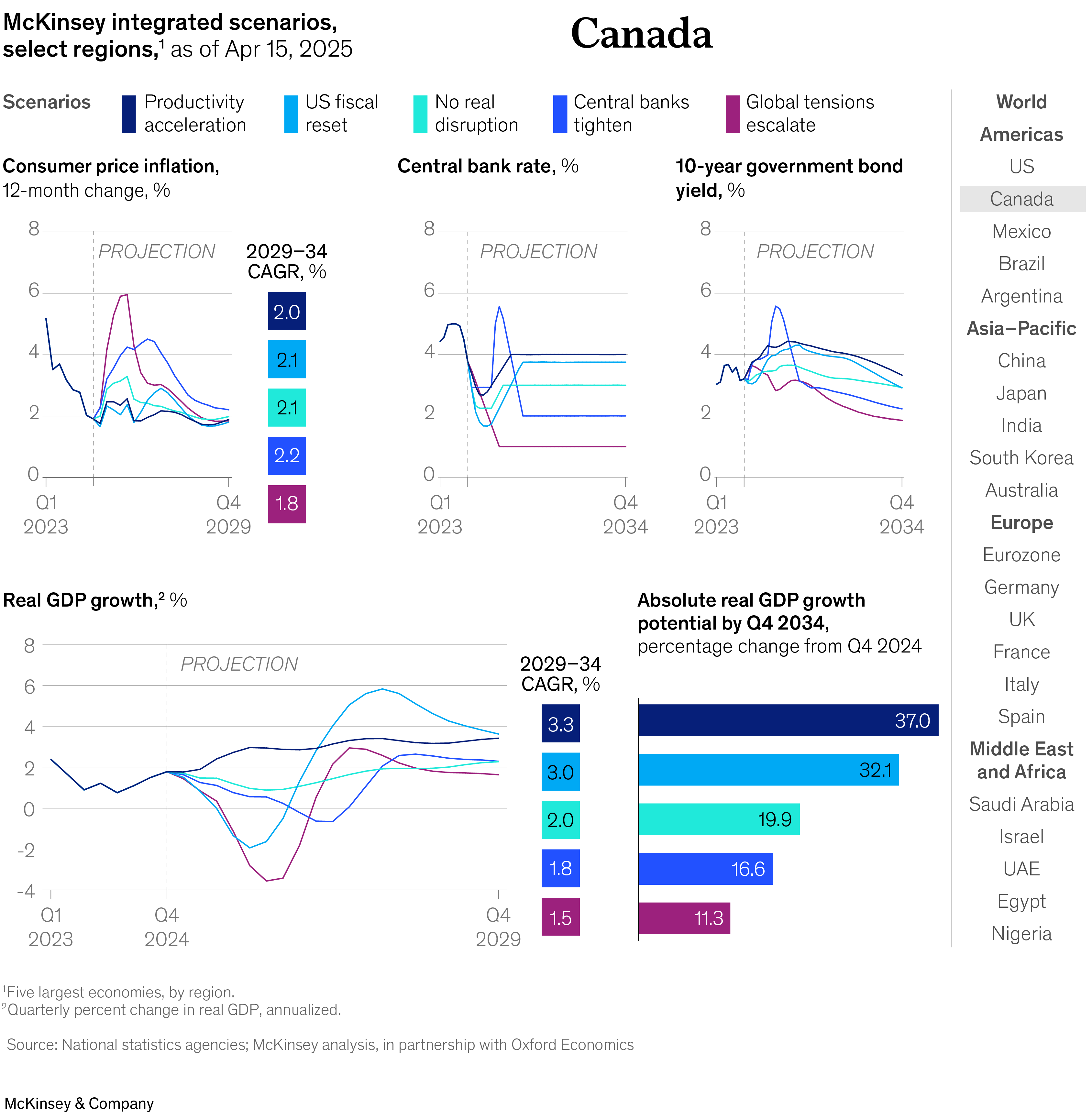 Can the world achieve economic balance and trust? | McKinsey