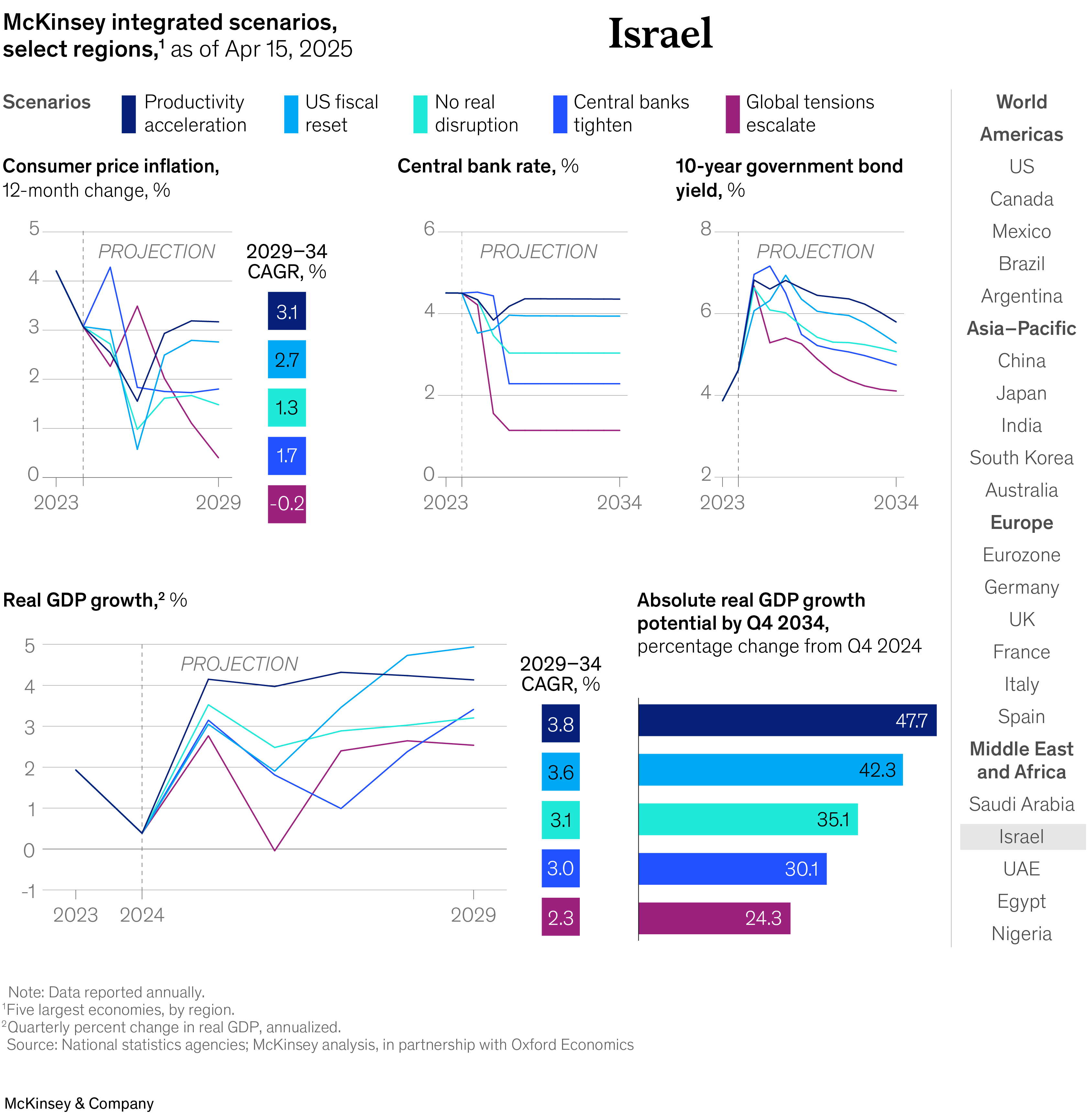 Can the world achieve economic balance and trust? | McKinsey