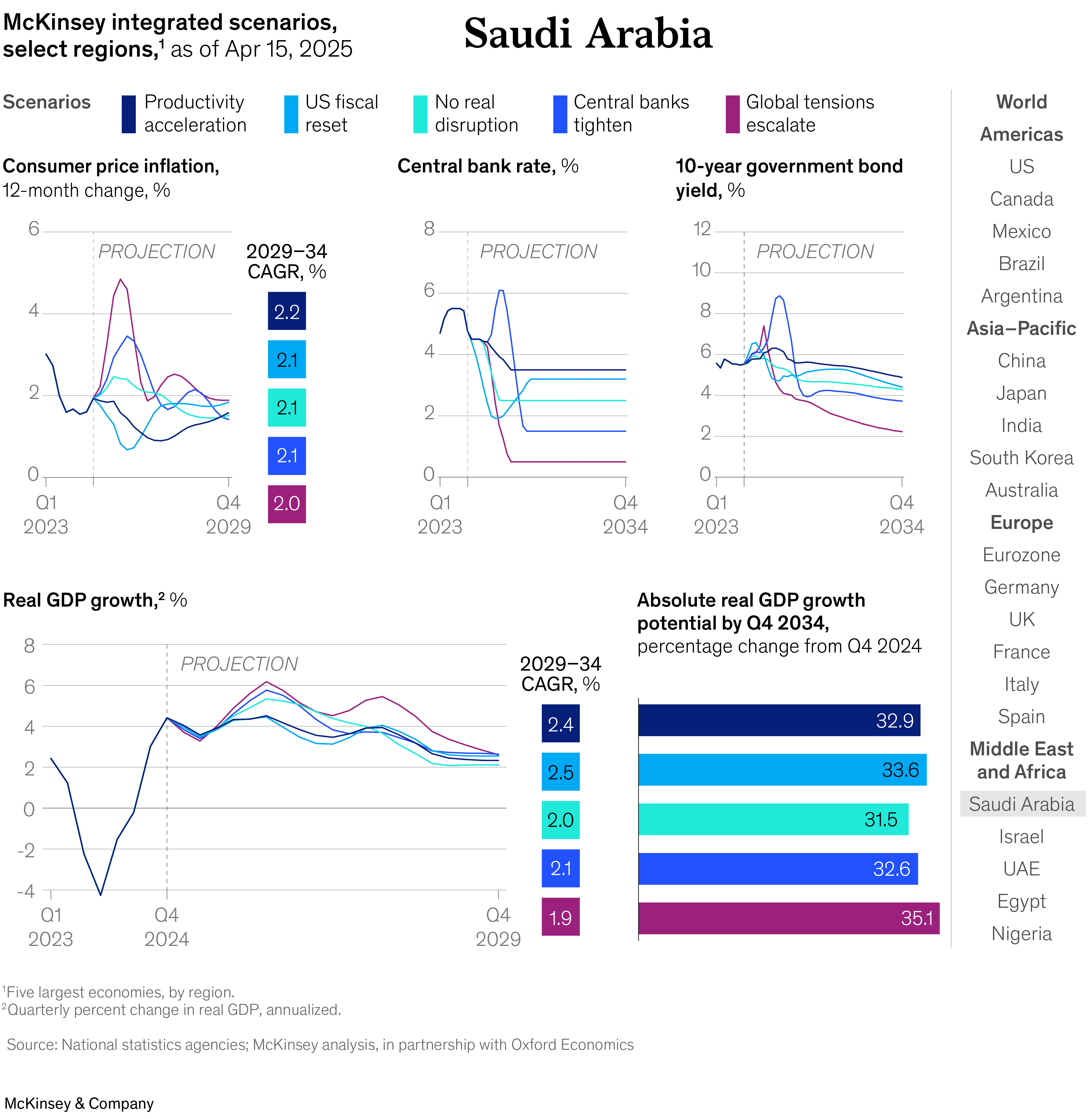 Can the world achieve economic balance and trust? | McKinsey