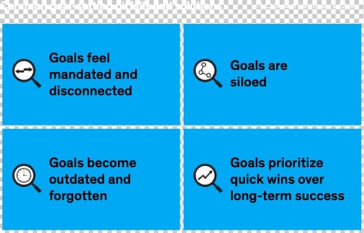 Performance Reviews Screen 5