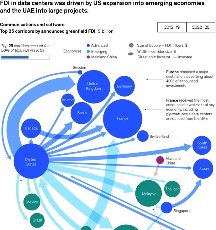 MGI-FDI-Comm network