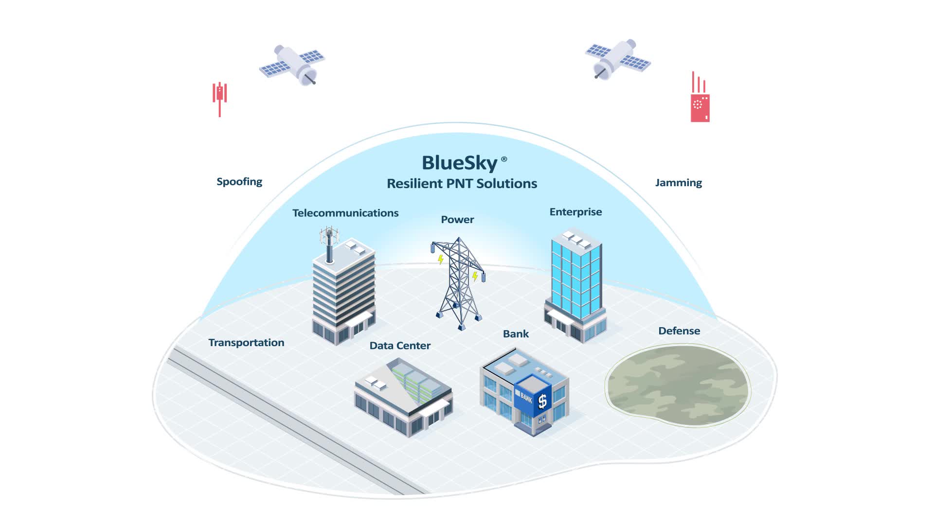 BlueSky® Technology | Microchip Technology