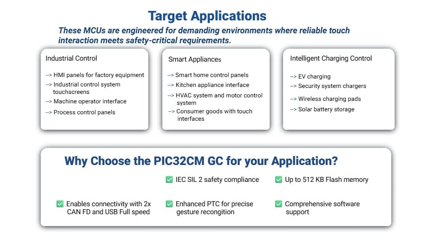 GC Applications