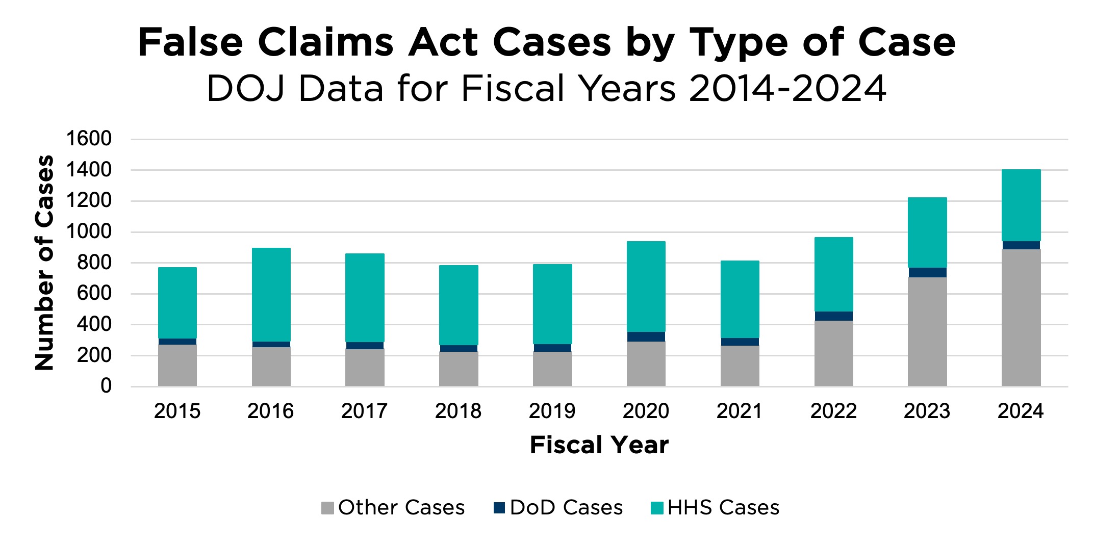 Mintz Health Care False Claims Act Statistical Year in Review Mintz ...