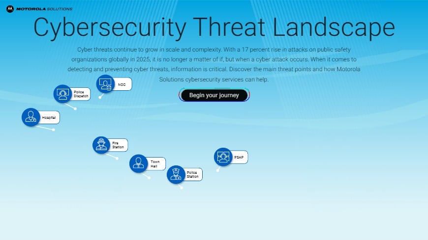 Redirected - Cybersecurity Solution Cybersecurity services