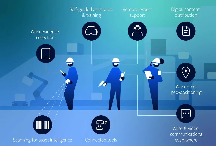 Manufacturing Use Case - Connected Worker - Solutions 2.0 - JOSH - DAC ...