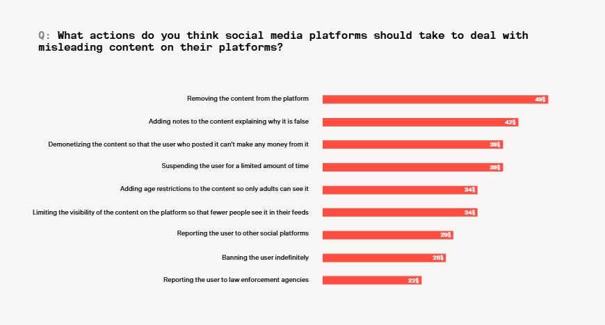 Content Moderation 06