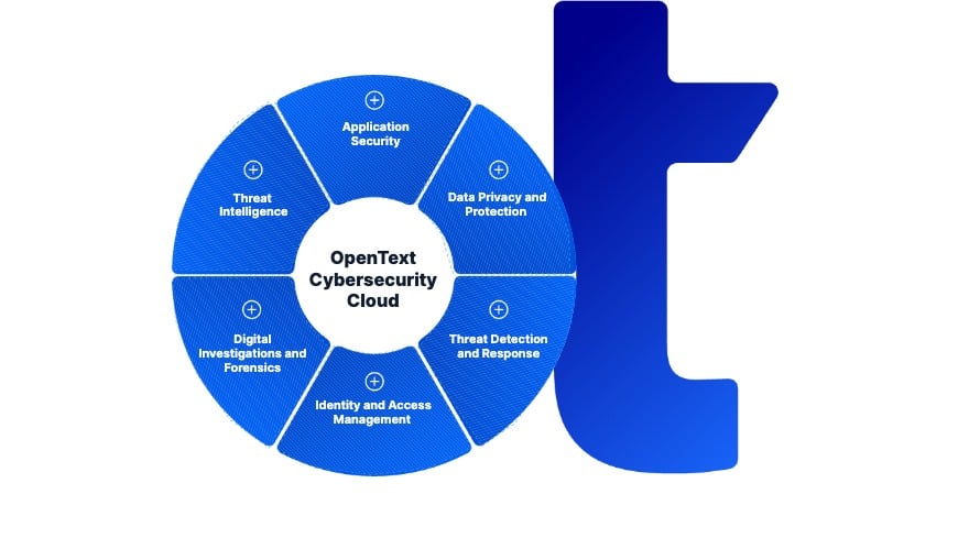 OpenText Cybersecurity Cloud V1
