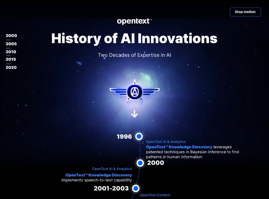 OpenText - History of AI Innovations