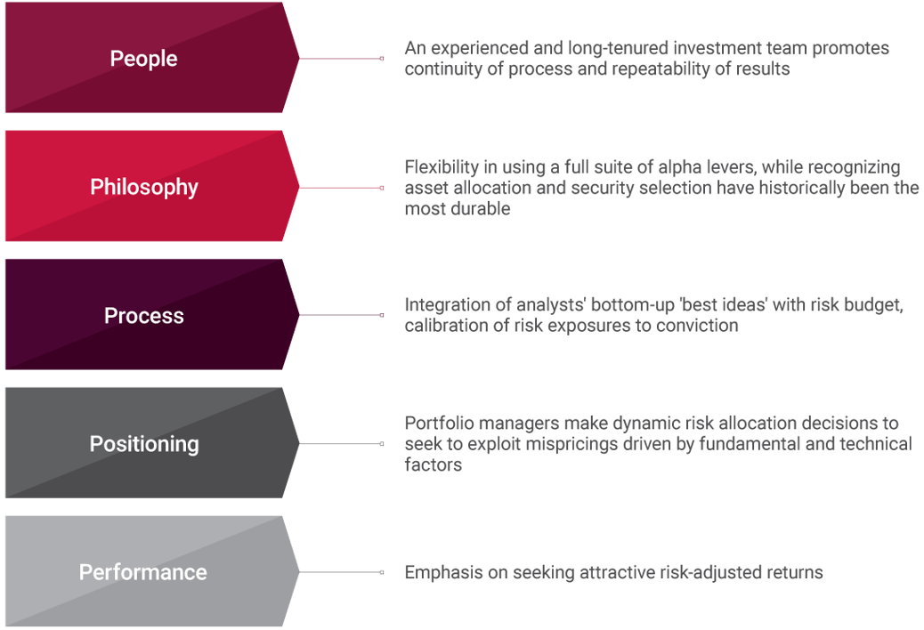 Fixed Income Guide Visual 6