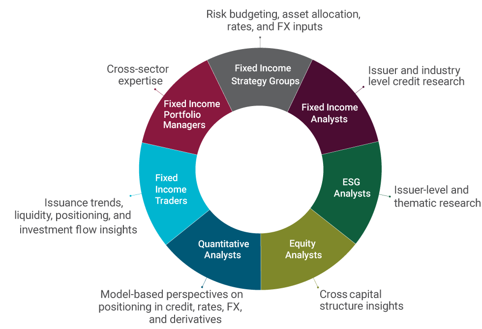 Fixed Income Guide Visual 1