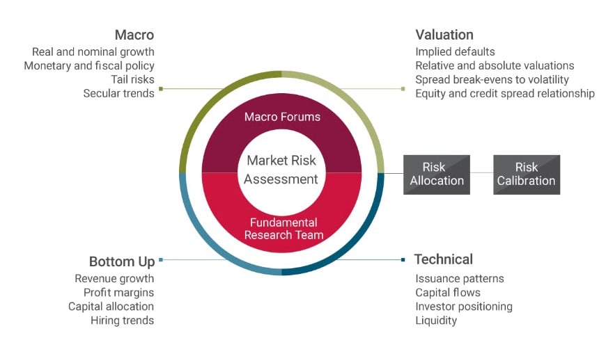 Fixed Income Guide Visual 3