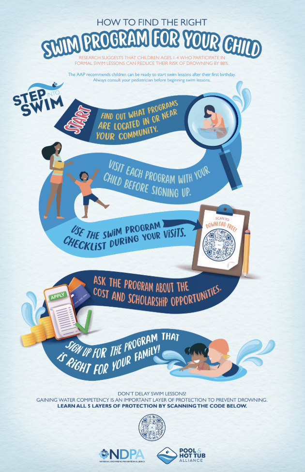 A - Access trusted pool resources. Image: An image of a Trusted Resource Road map for Pool Owners on a blue background. Stay informed with expert tools and educational materials.
Tip: Use the Step Into Swim safety checklist to help your family stay prepared.