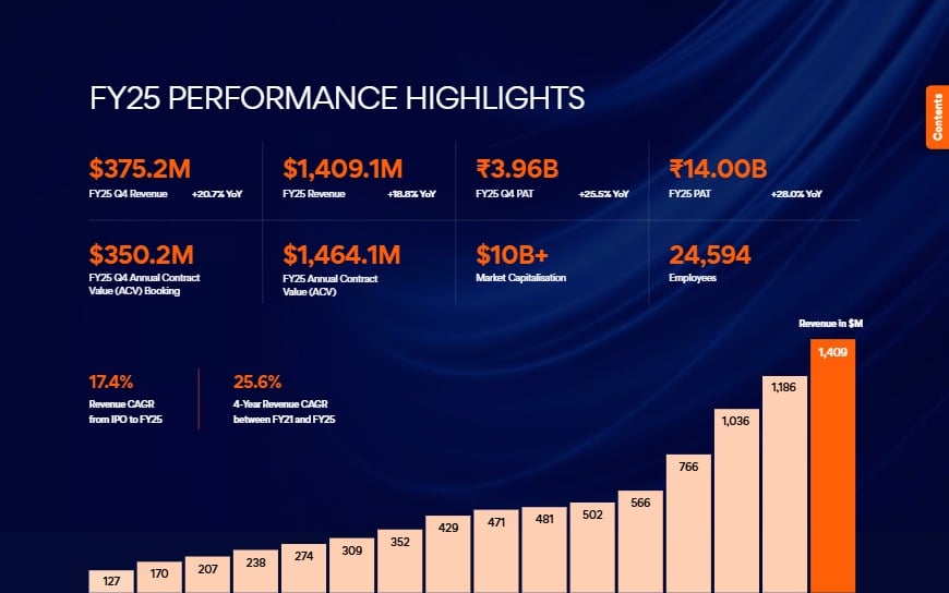 Performance Highlights FY24 Performance Highlights | Persistent 2024 ...