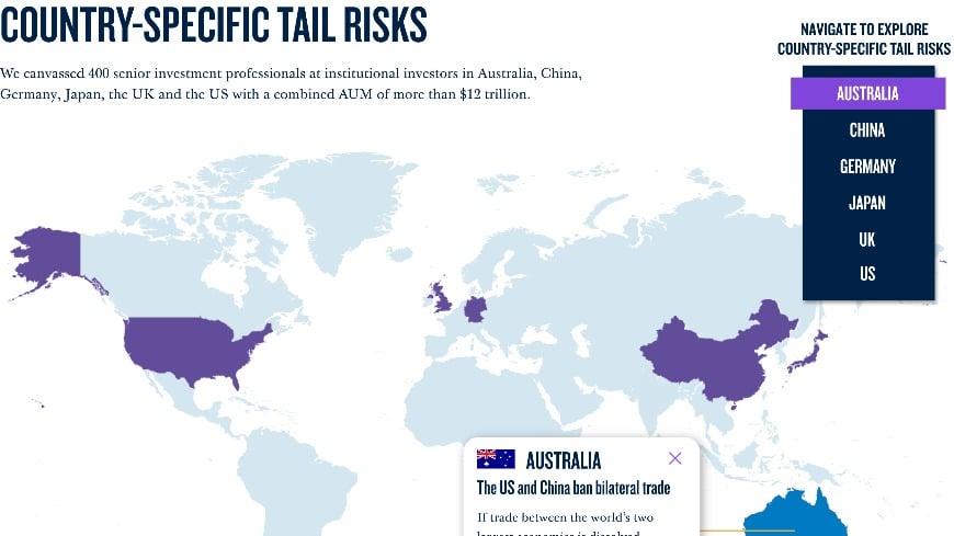 Country Risks Map - English 2022 Global Risk Report: Tail Risks