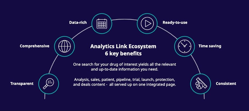Analytics arc module