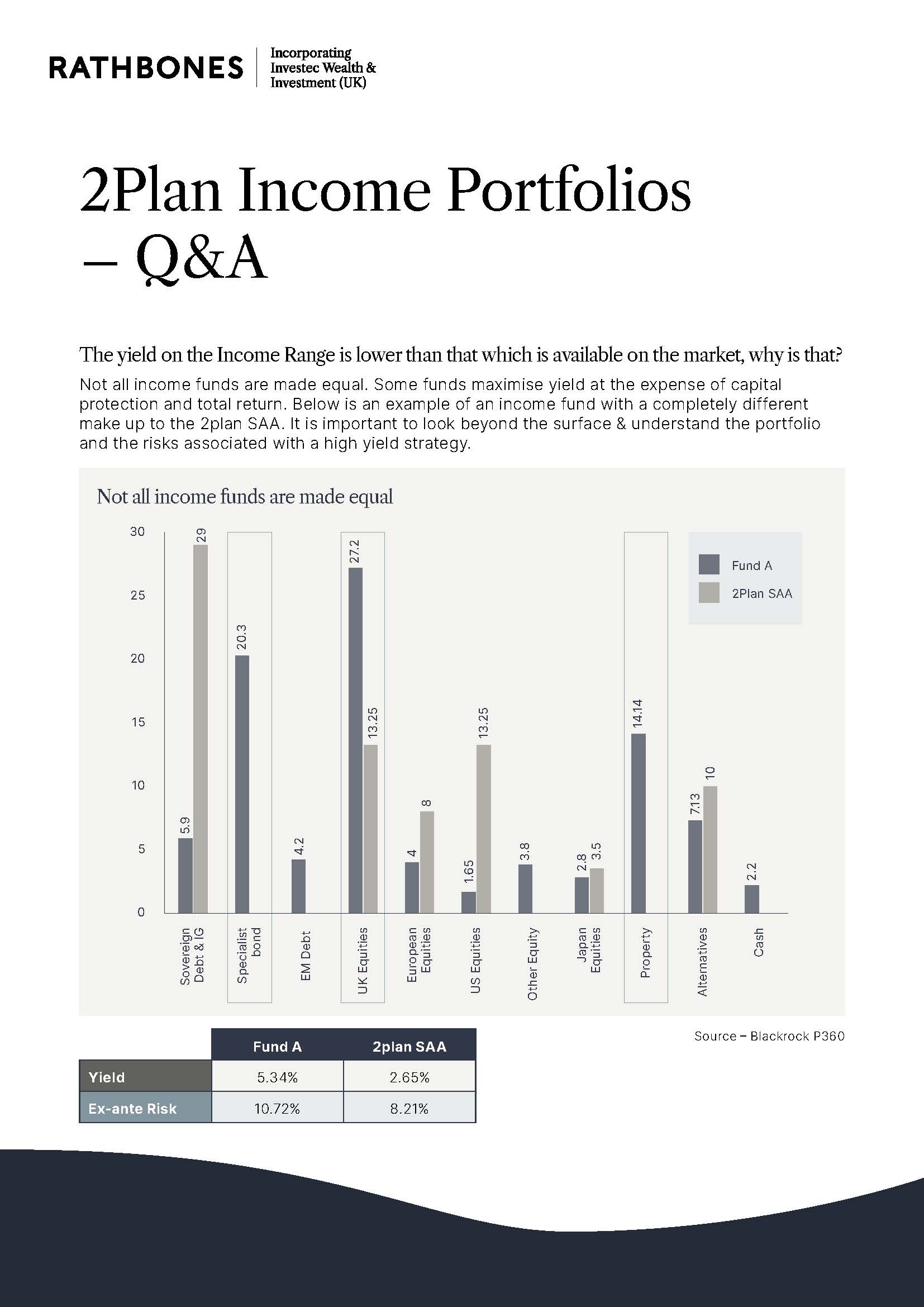 R2 - Intro - Income Portfolios