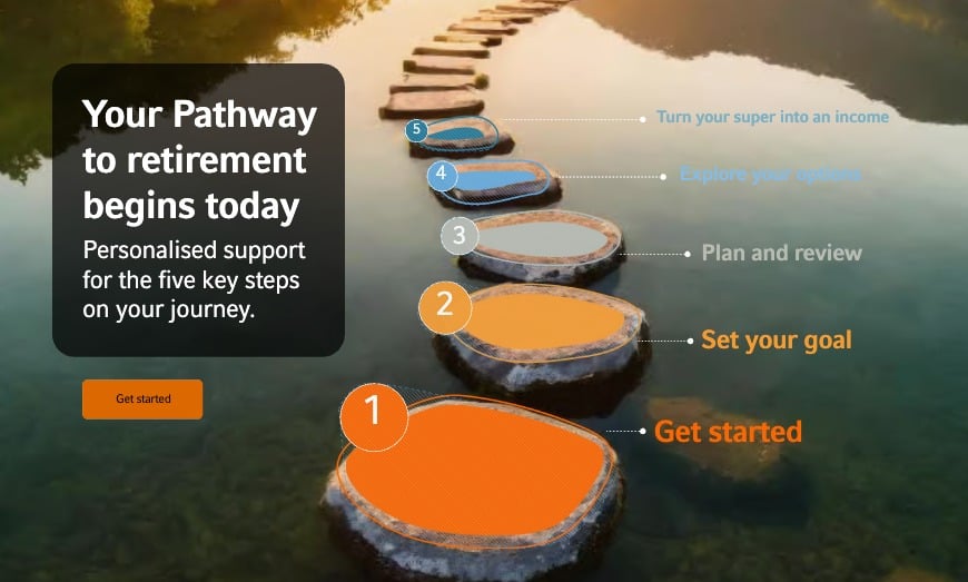 AEM Retirement pathway main