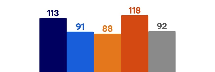 VoA formula chart