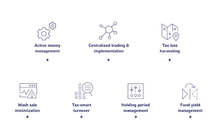Tax Management Principles