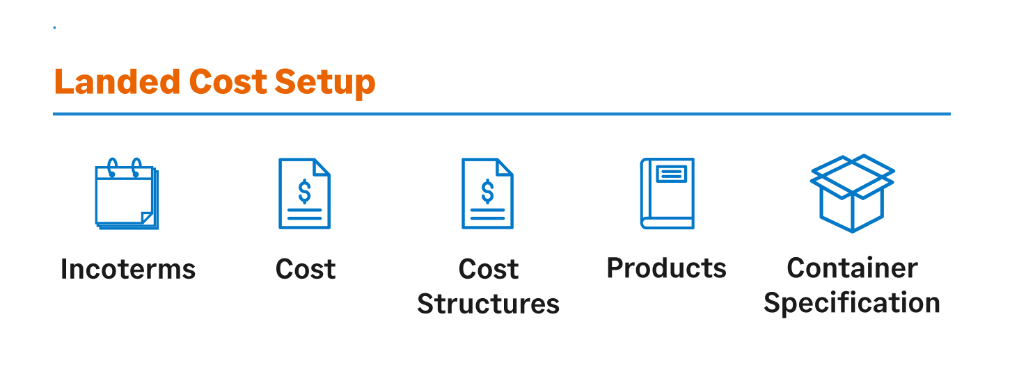 Manage landed costs, like shipping, customs, and insurance. Group costs into structured categories by product, site, and supplier for truly accurate total cost calculation and pricing.