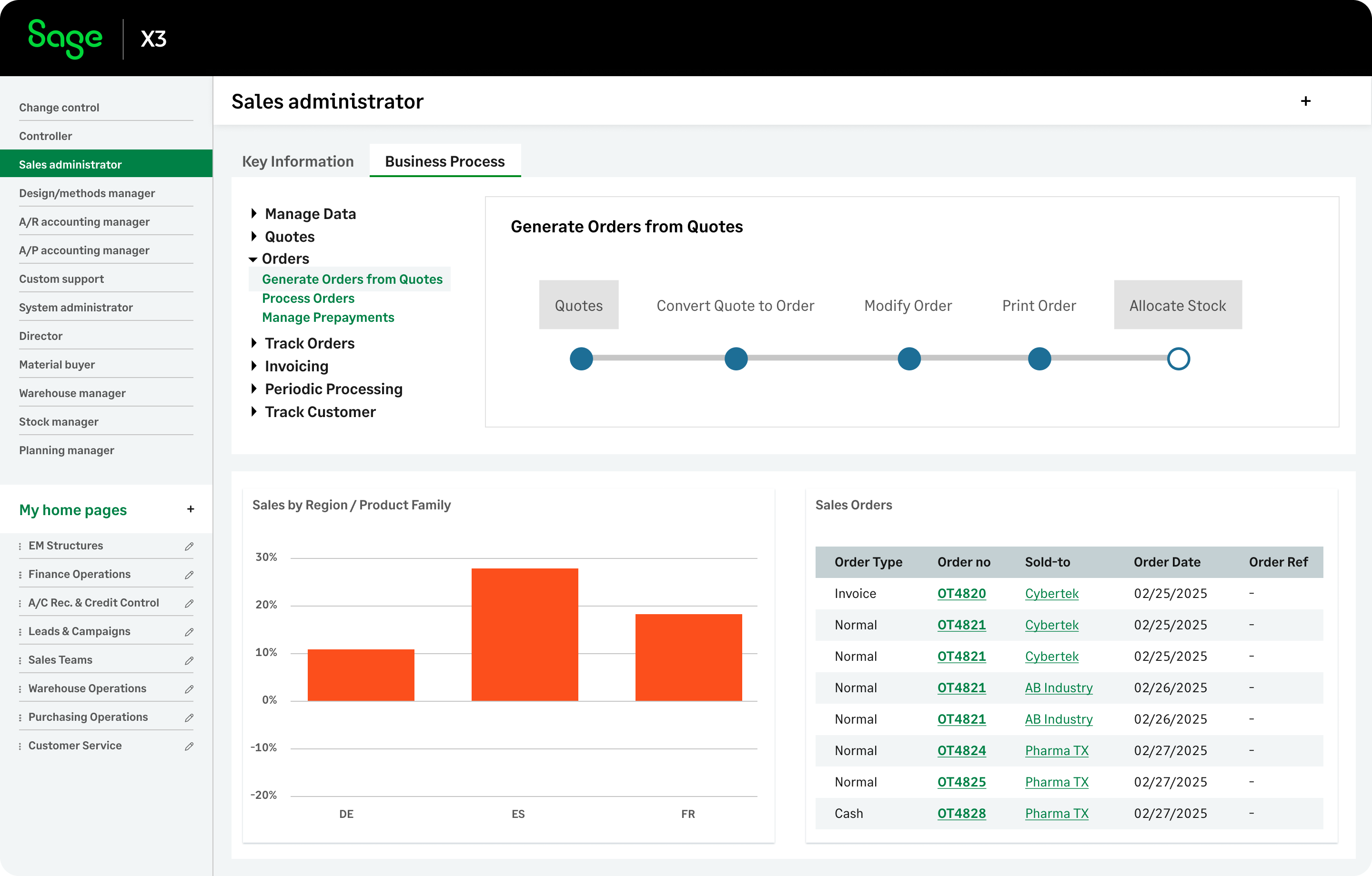 CFO daily view dashboard.