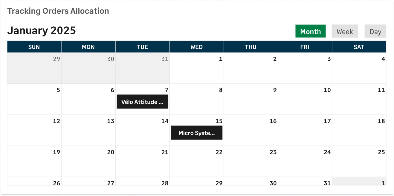 Here’s the rearranged calendar gadget. You can interact with it and drill down to order details for quick access.