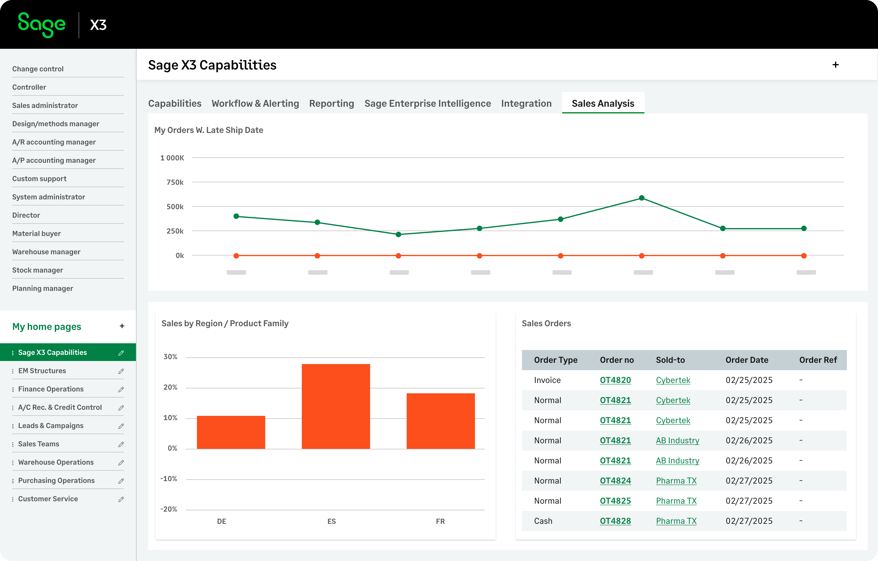 On the Sage X3 home screen, manage your activities and reporting with customizable landing pages. Gadgets like toolbars, inquiries, links, charts, and calendars enhance your experience and boost efficiency.