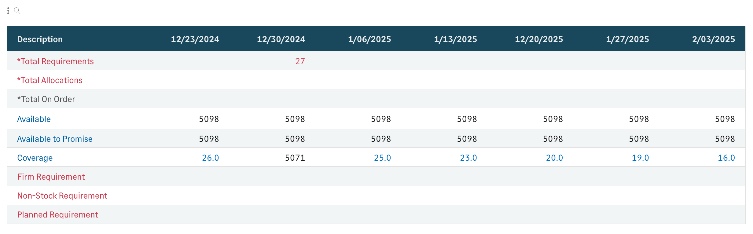 The Stock Availability inventory report shows real-time stock availability. See what's ready for use, under inspection, or rejected. 