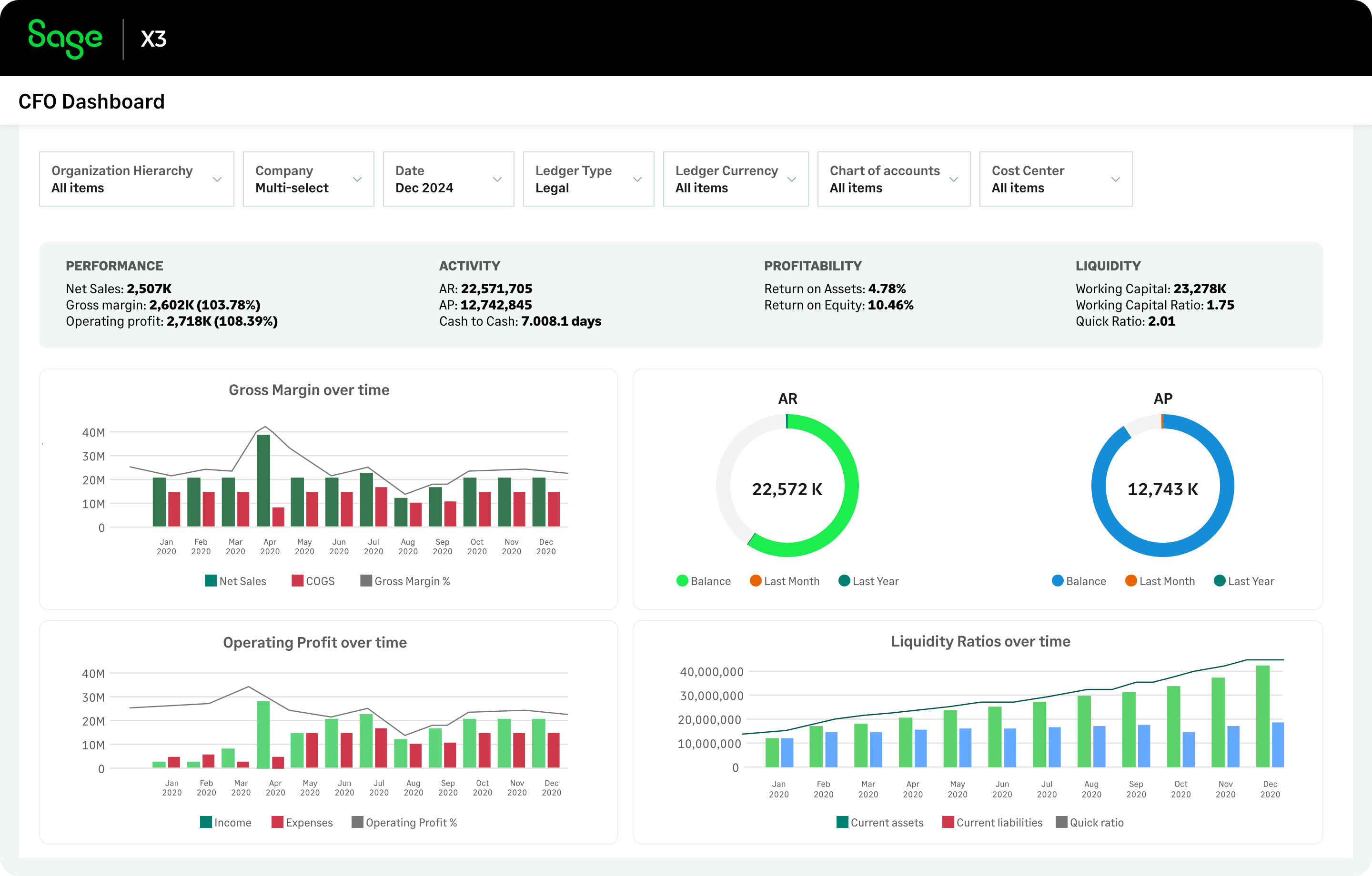 The CFO Dashboard provides quick access to industry-standard KPIs, ratios, and other profitability metrics at a glance. Like all Sage X3 dashboards, it is fully customizable with a drag-and-drop designer.