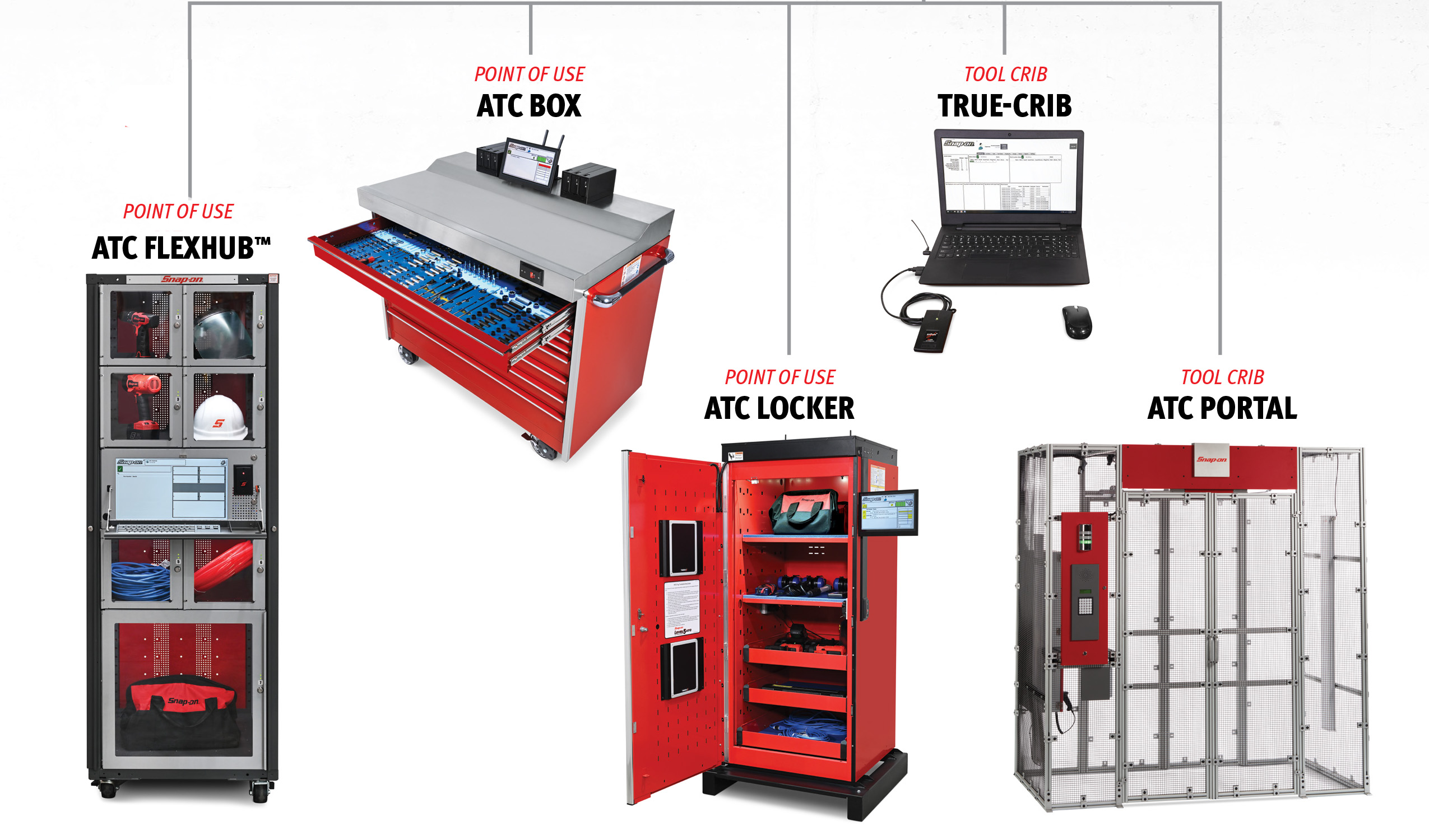 ATC FlexHub