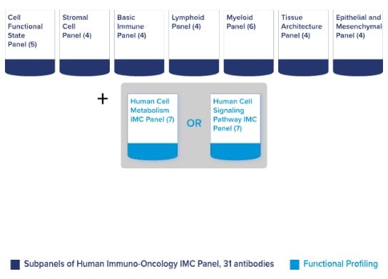 Cell Signaling Panels MOBILE