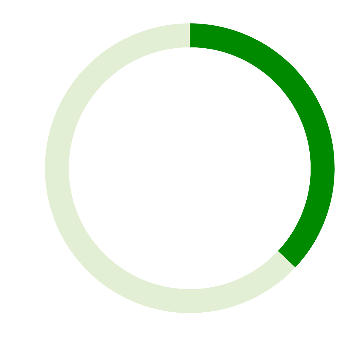 Circle graph depicting 37%