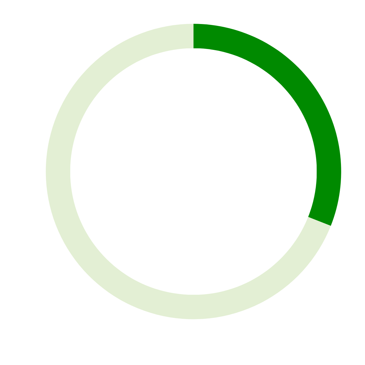 Circle graph depicting 31%