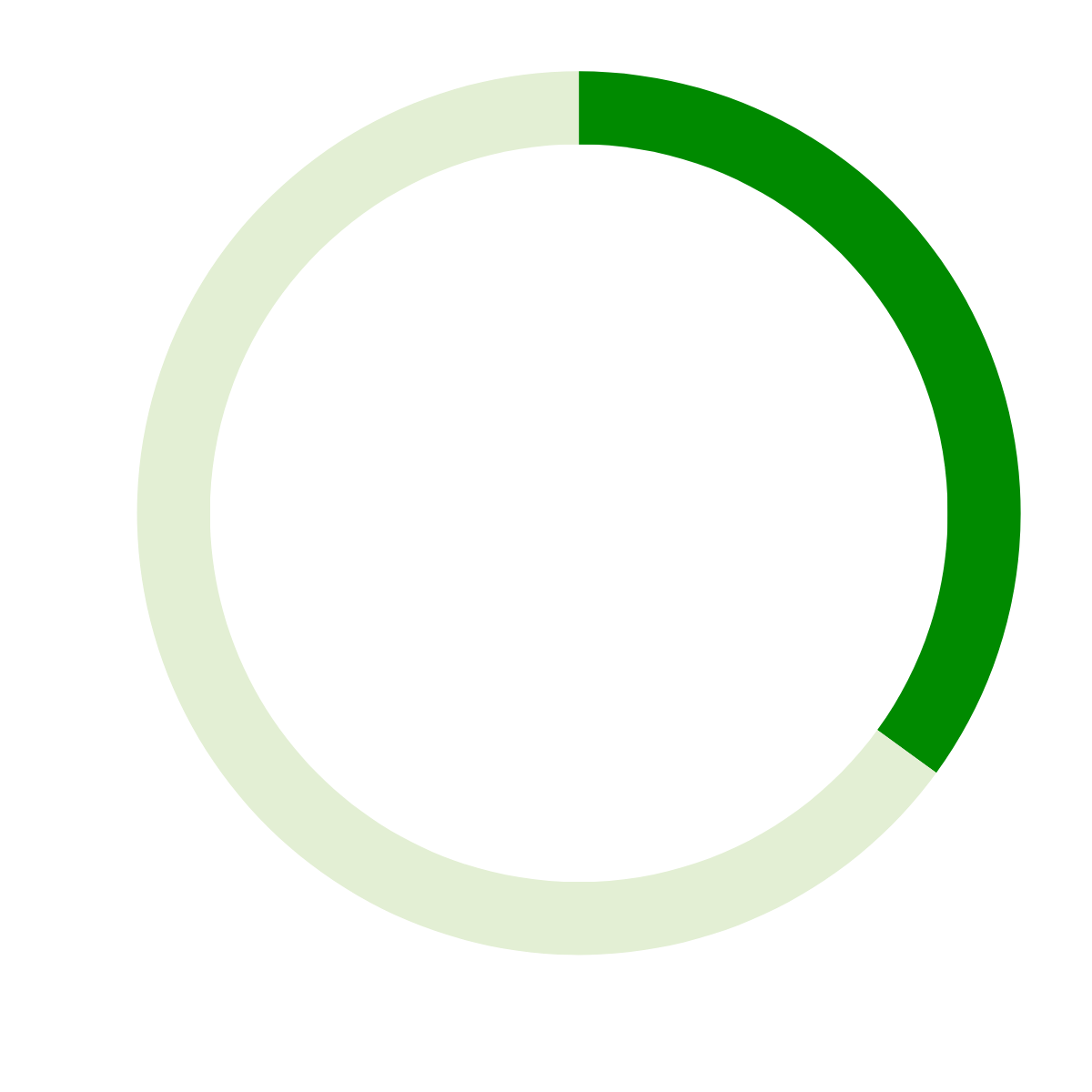 Circle graph depicting 35%