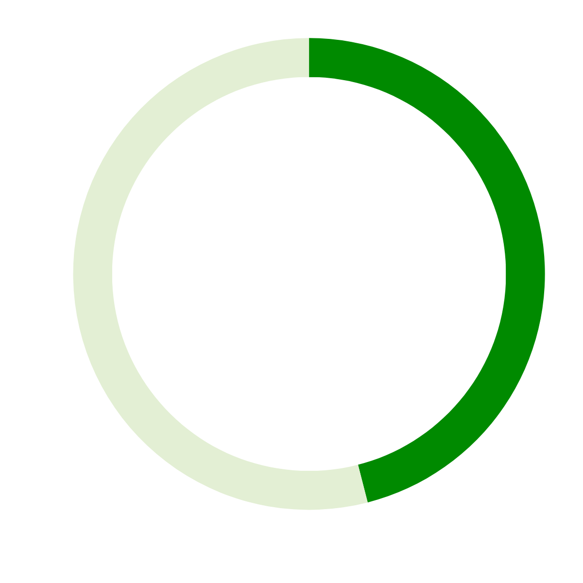 Circle graph depicting 46%