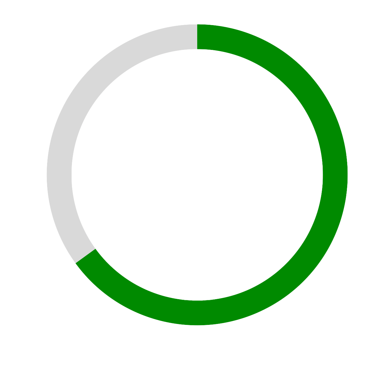 65% circle graph