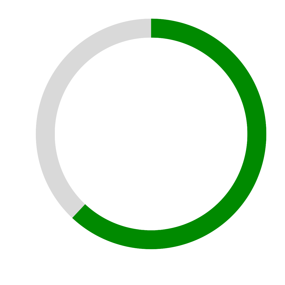 62% circle graph