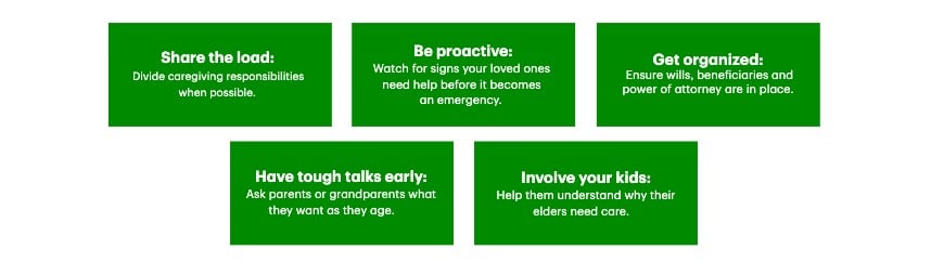 Tips