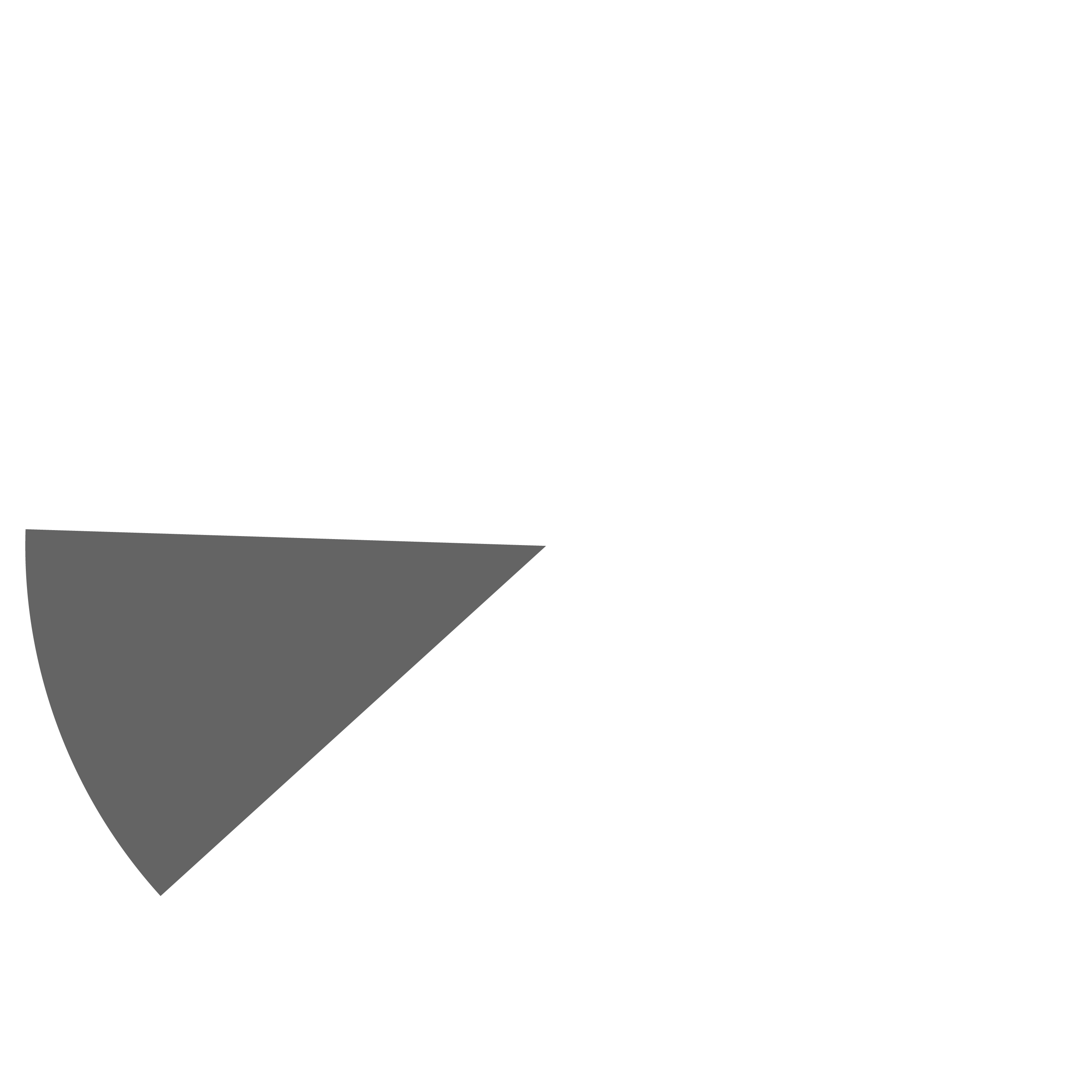 pie chart depicting the breakdown of Top Issuing Sustainable Debt Sectors for September
