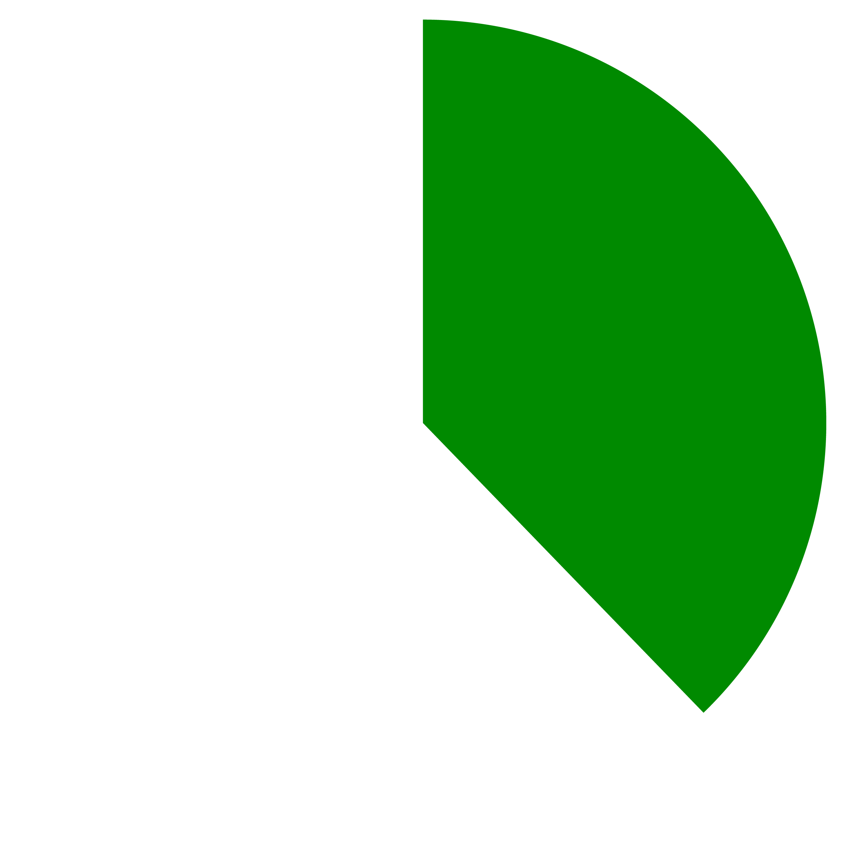 pie chart depicting the breakdown of Top Issuing Sustainable Debt Sectors for September