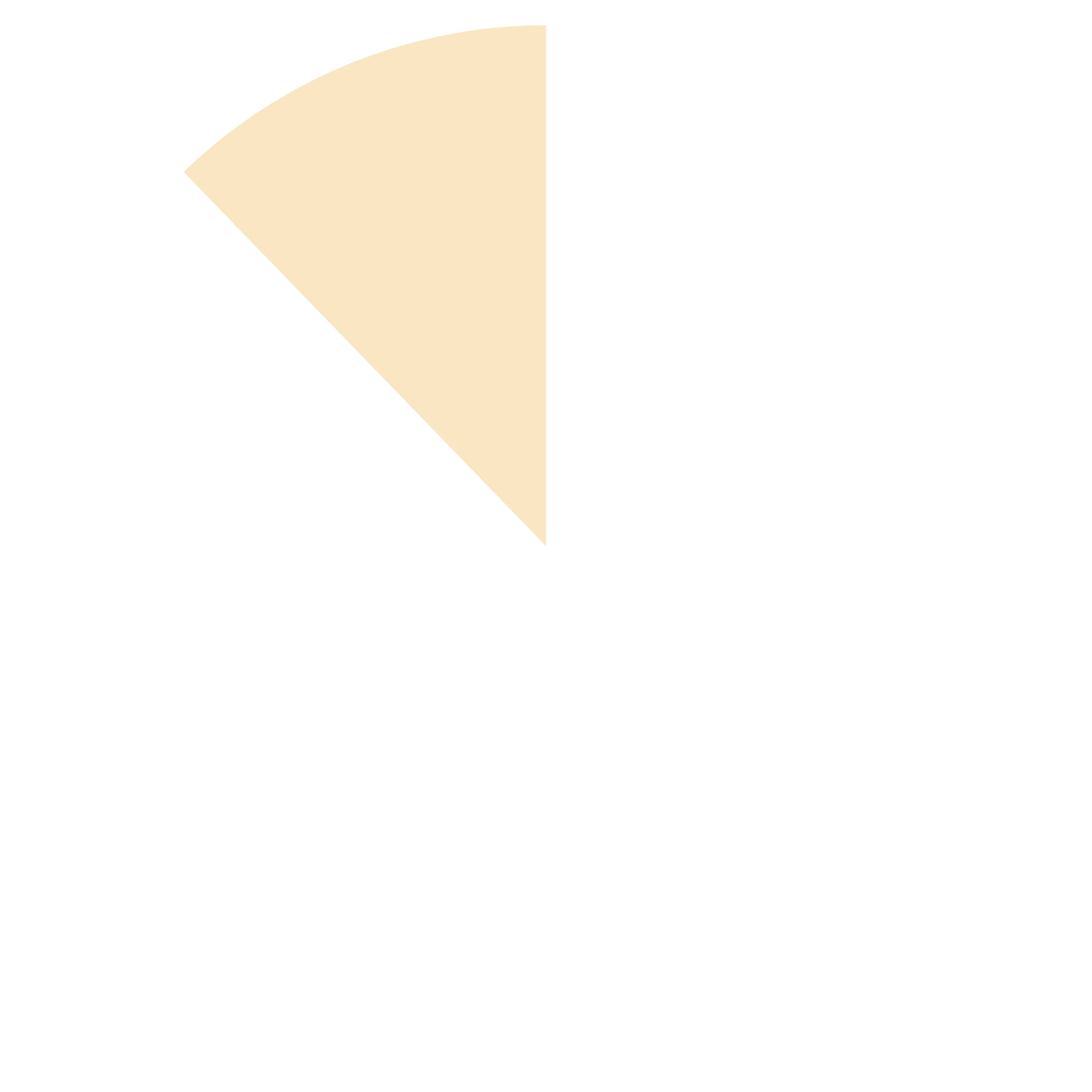 pie chart depicting the breakdown of Top Issuing Sustainable Debt Sectors for September