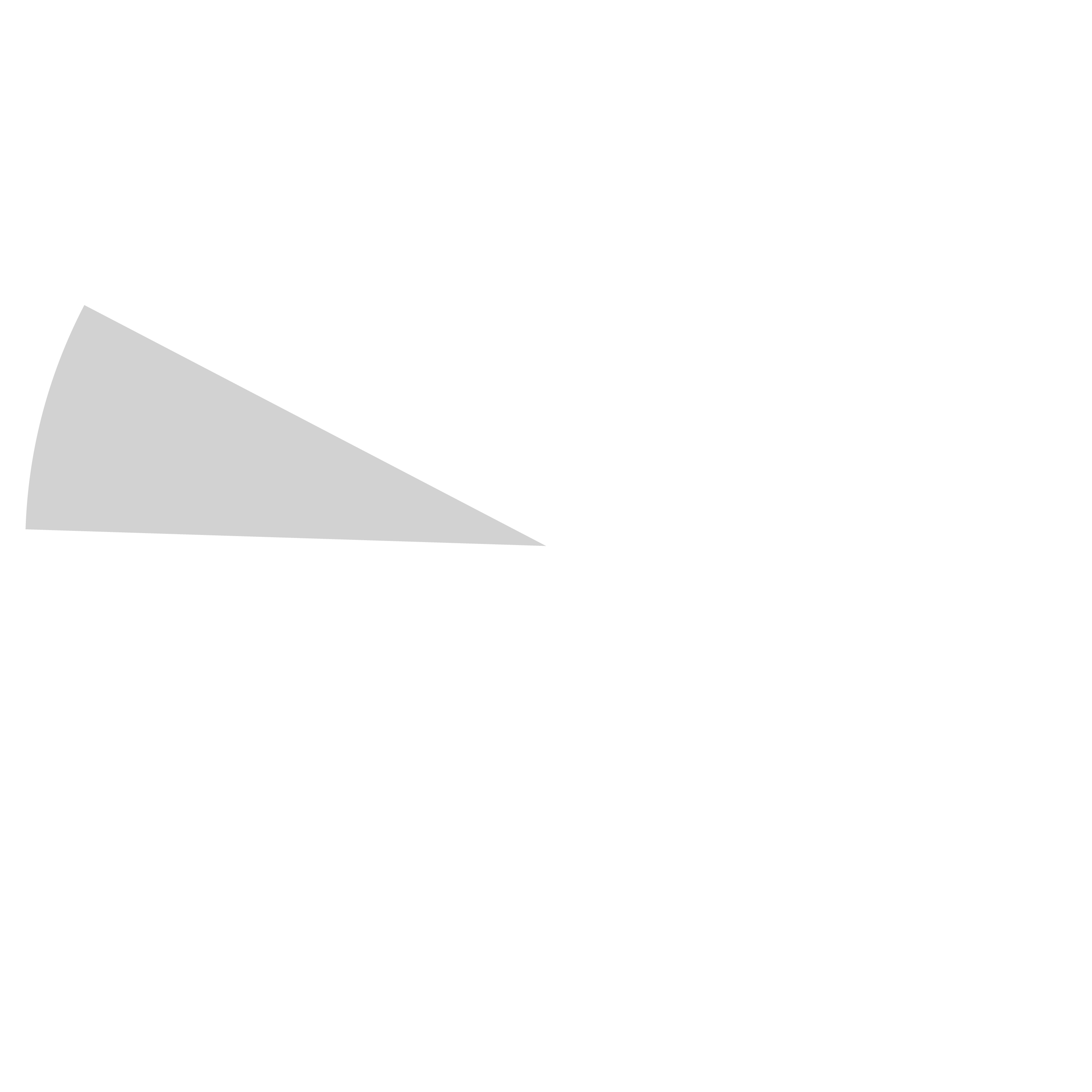 pie chart depicting the breakdown of Top Issuing Sustainable Debt Sectors for September