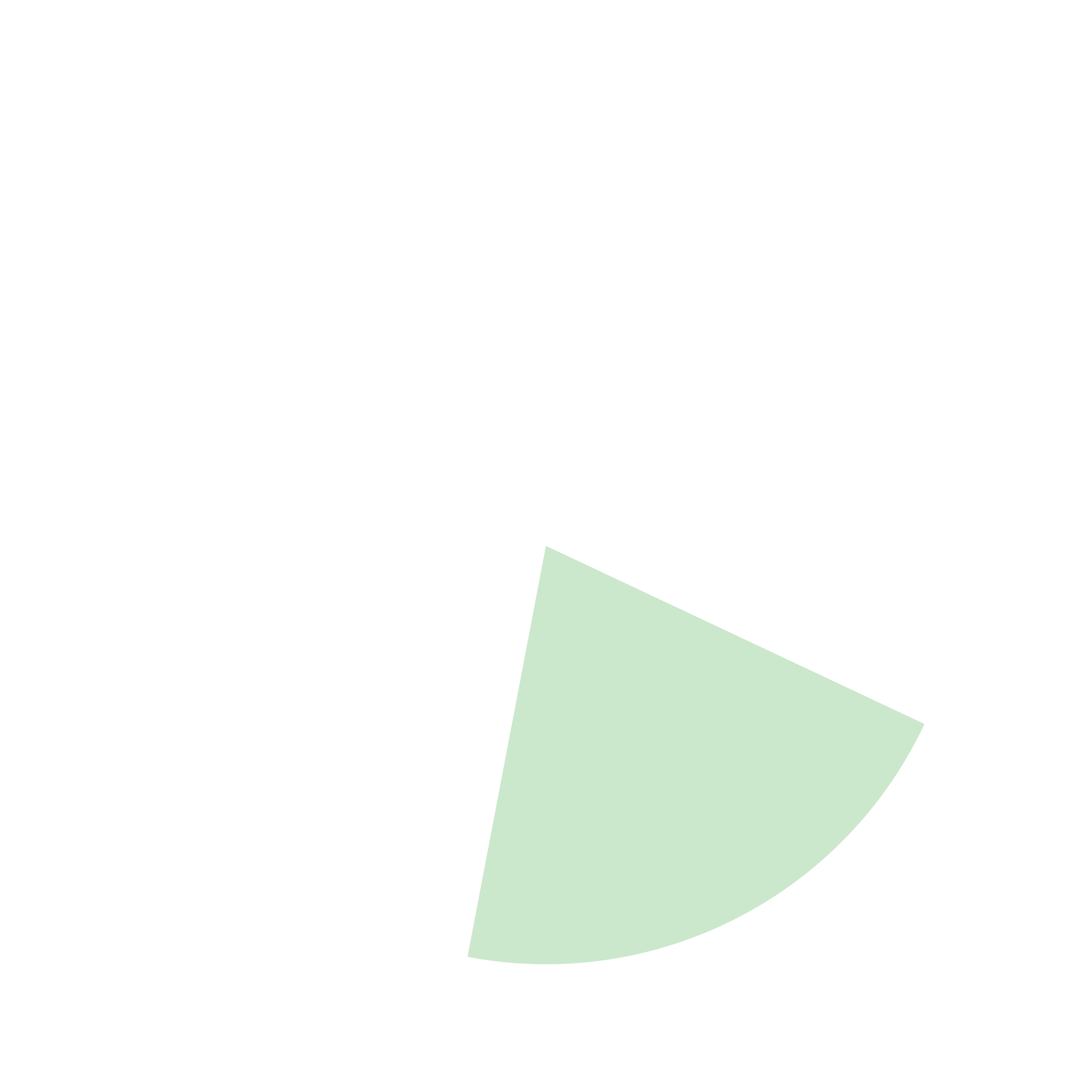 pie chart depicting the breakdown of the top issuing sustainable debt sectors in October