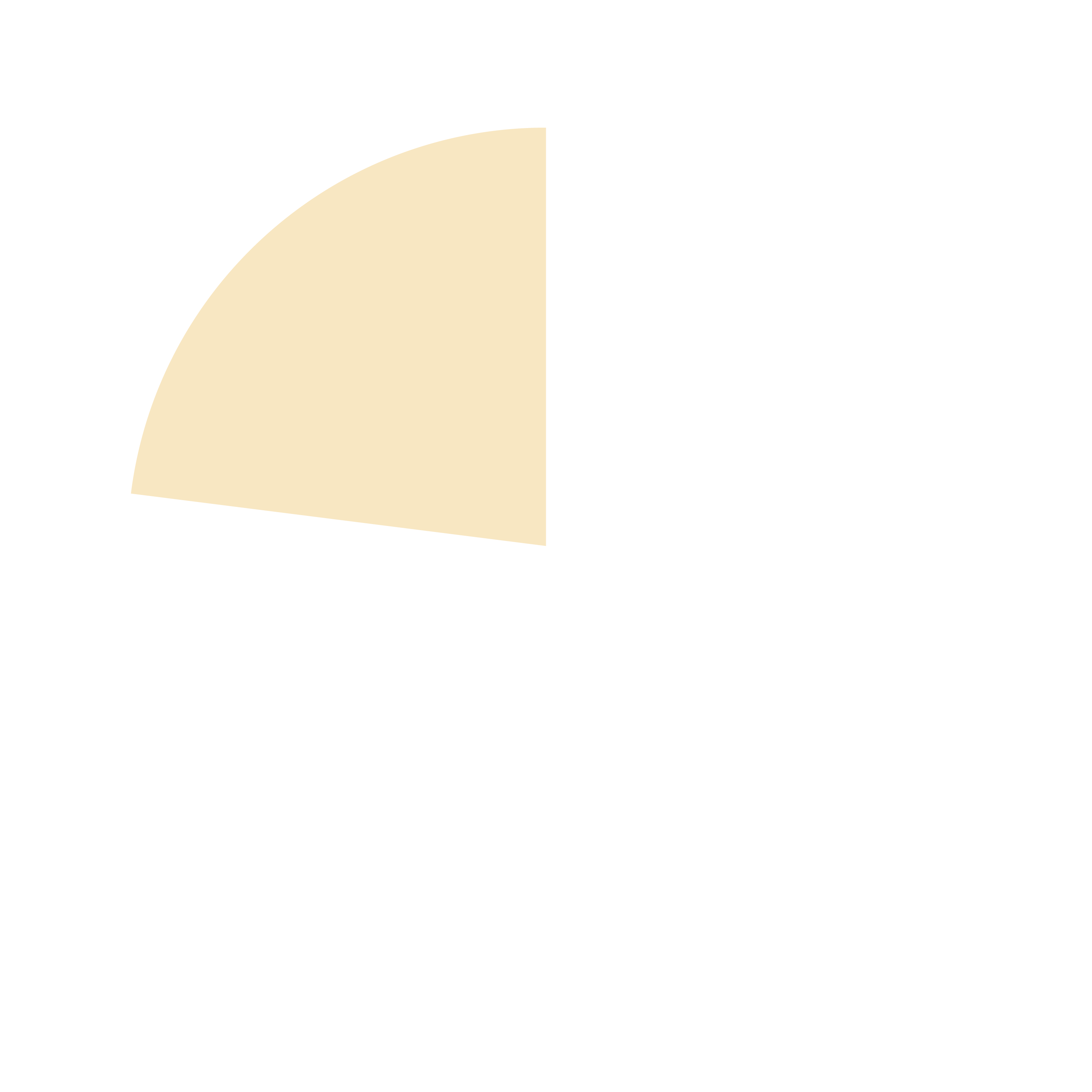pie chart depicting the breakdown of the top issuing sustainable debt sectors in October
