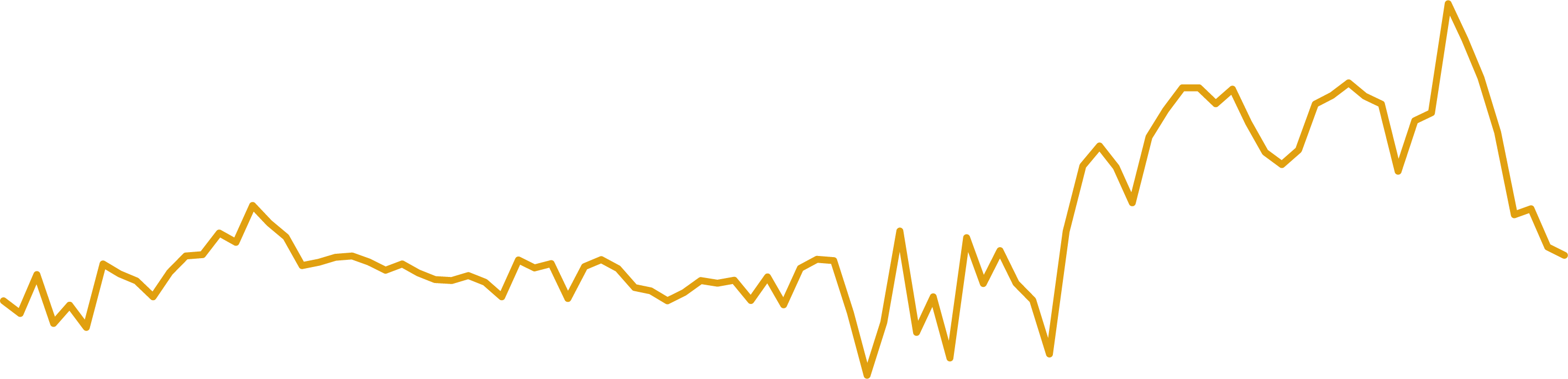 chart depicting the core inflation - 3 month rate for the UK