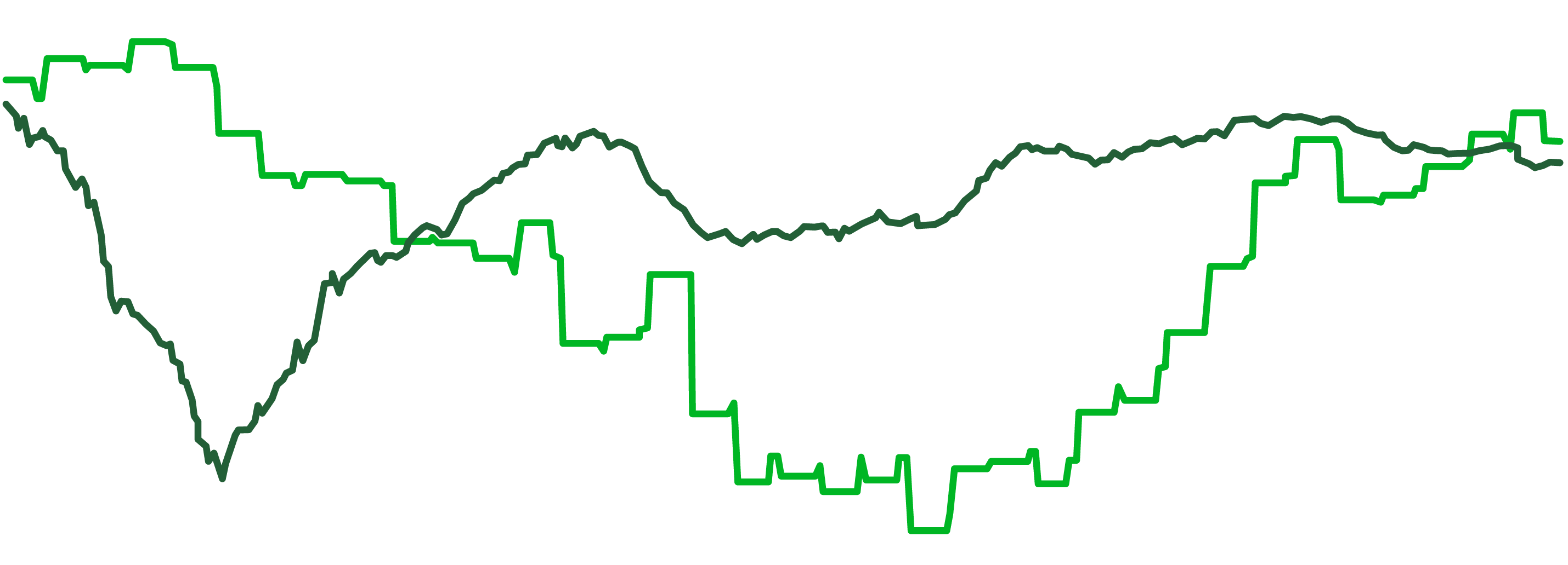 chart depicting US growth compared to inflation 
