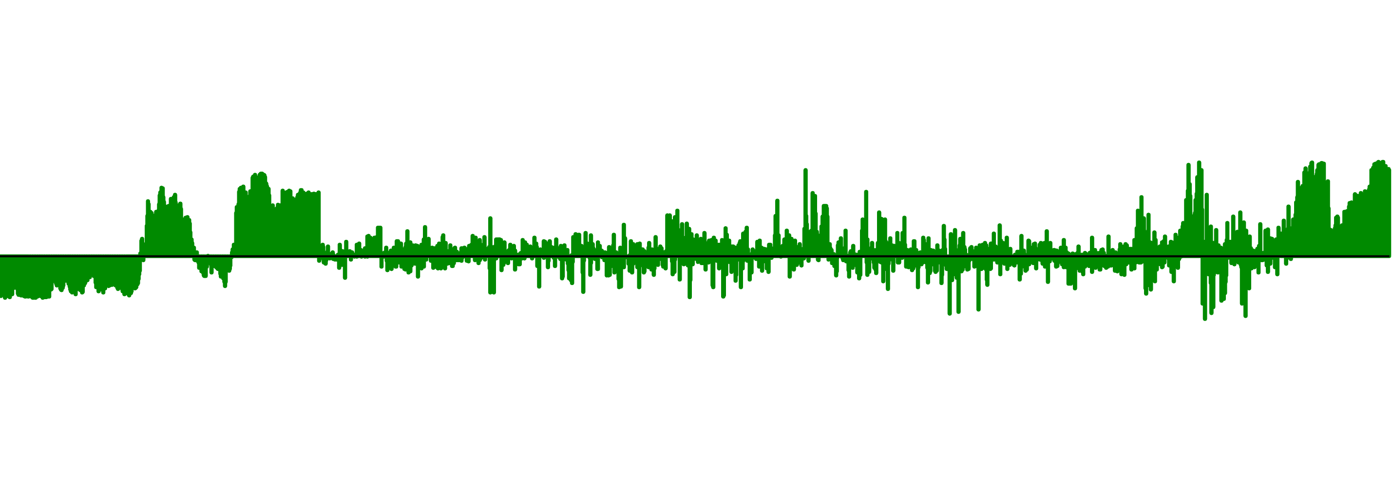 chart depicting fix vs spot 