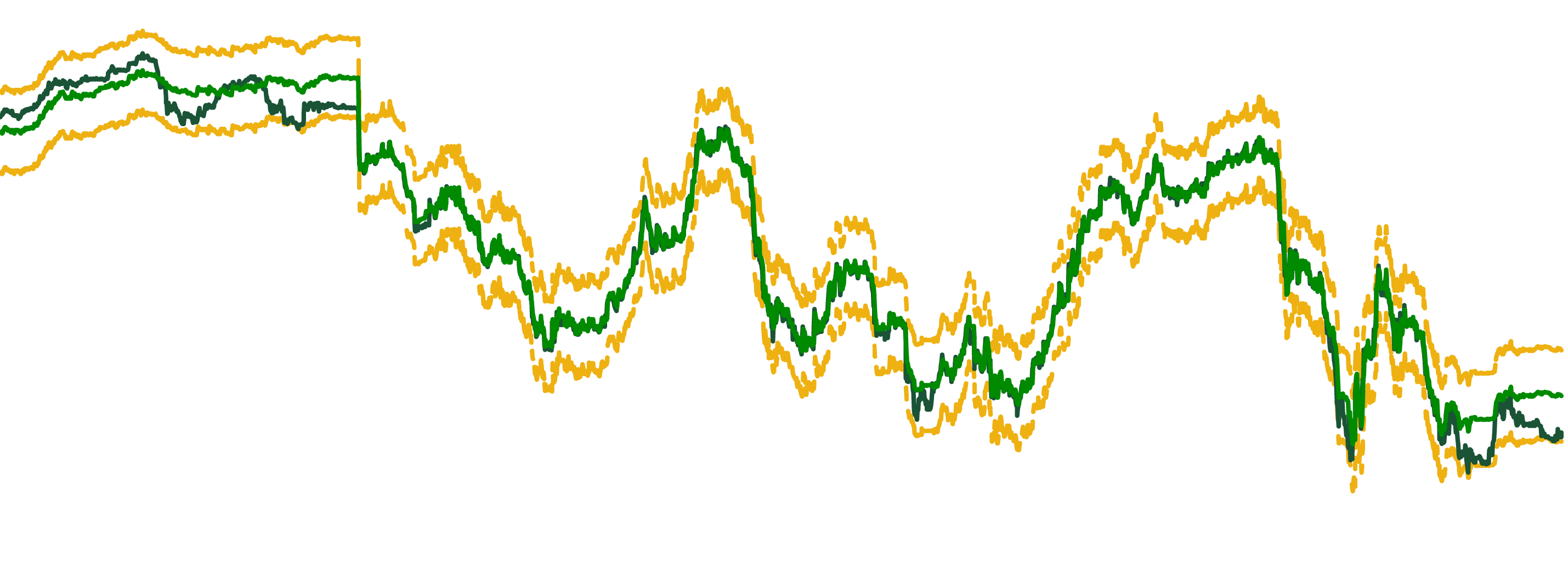 chart depicting USDCNY fixings